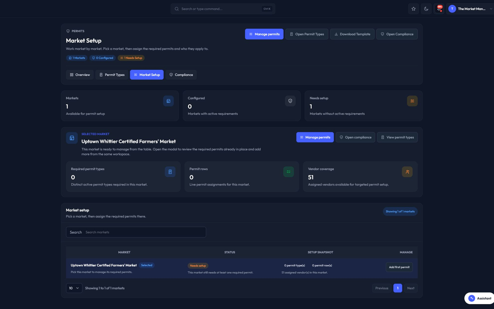 Permit operations dashboard in The Market Manager