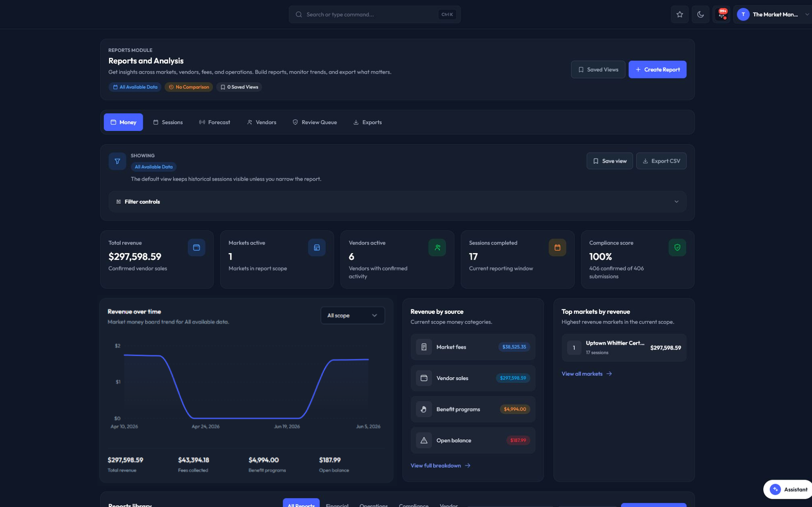 Reports workspace in The Market Manager