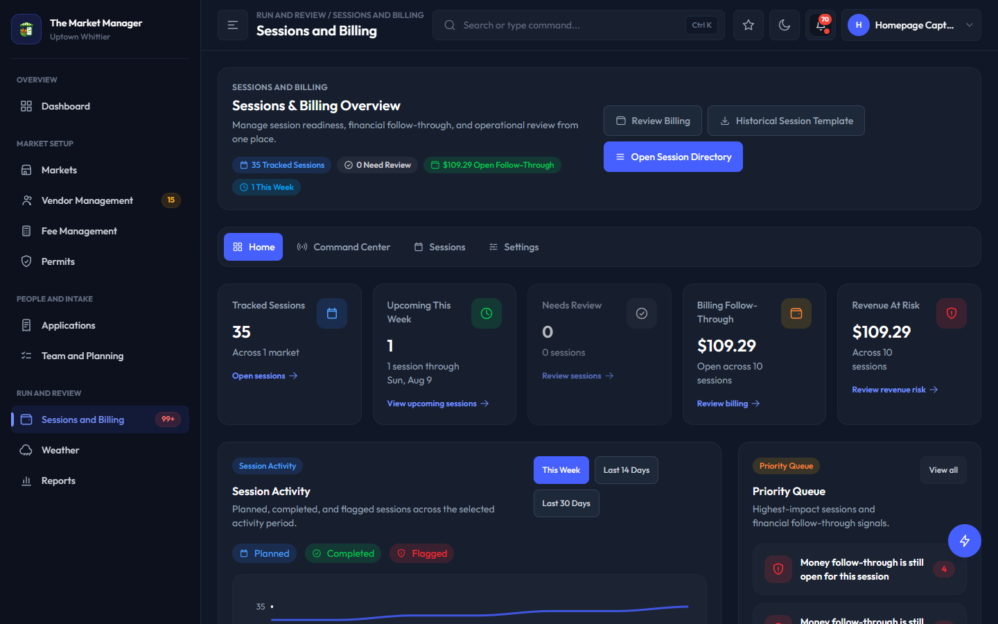 The Market Manager sessions and billing workspace showing tracked sessions, upcoming market work, financial follow-through, and priority actions