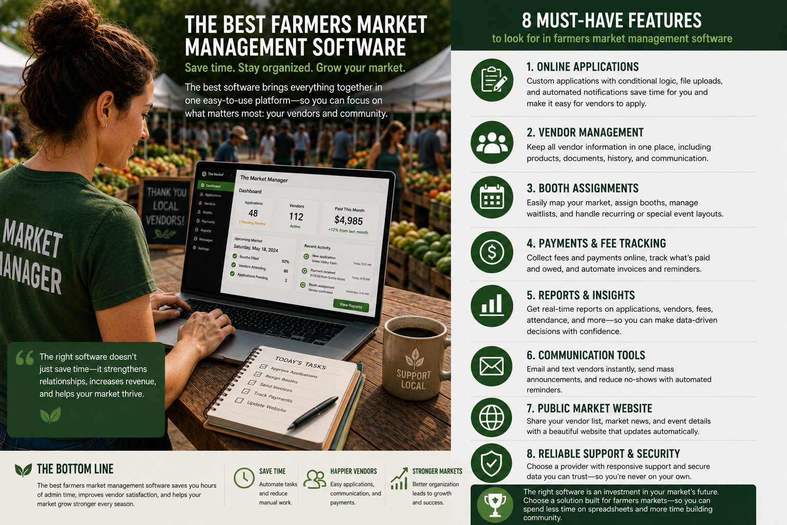 Best Farmers Market Management Software