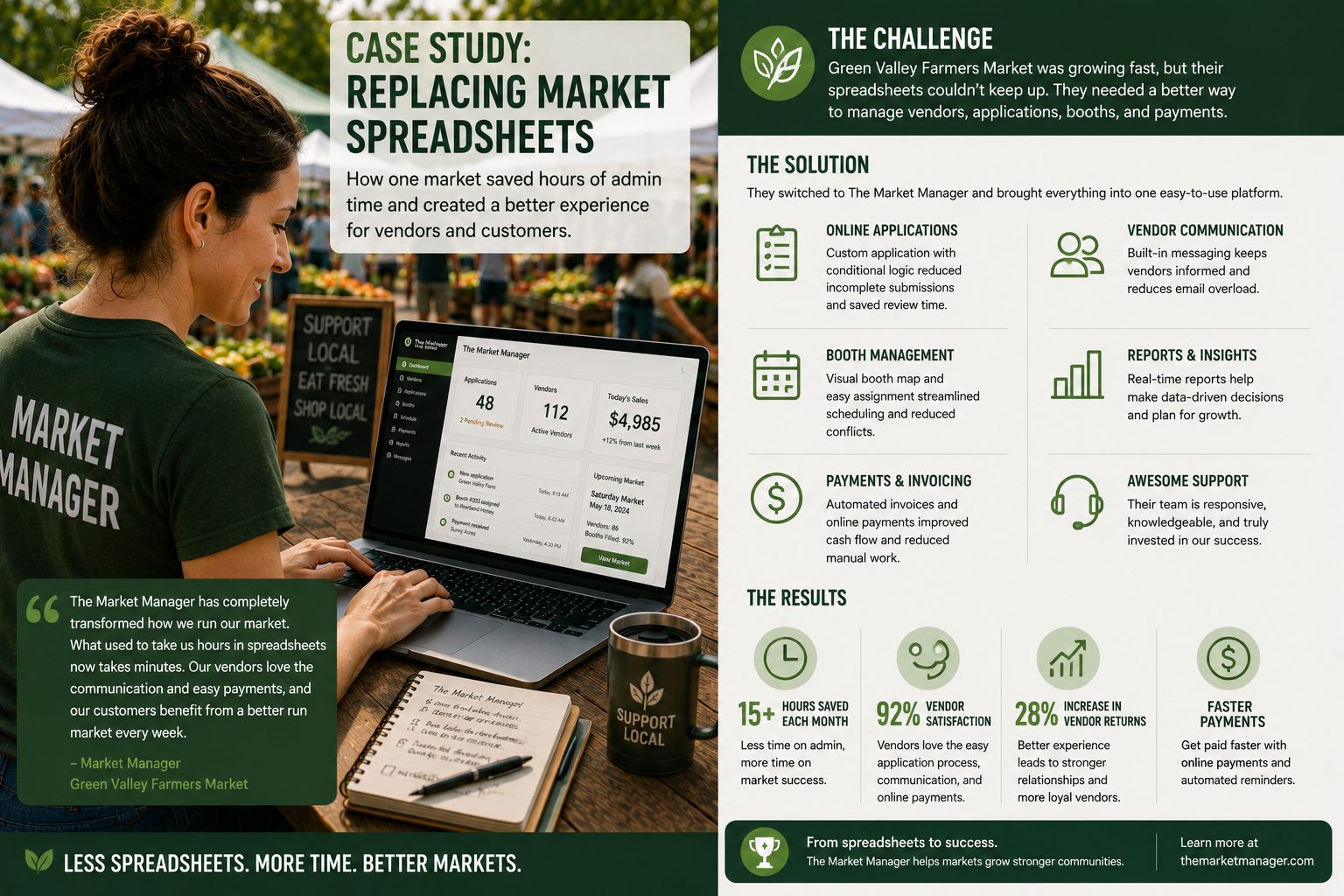 Case Study: Replacing Market Spreadsheets